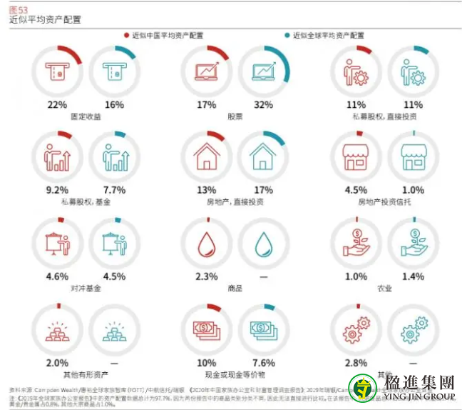 传统家族PK新富阶层：家族办公室客户需求分化报告