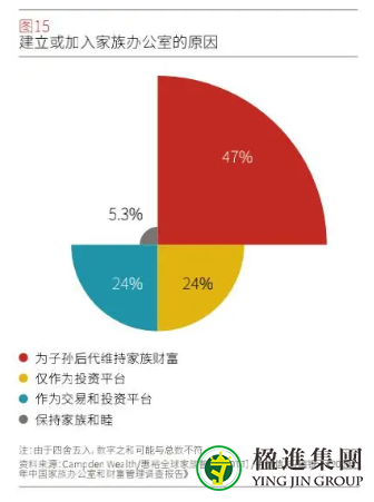 传统家族PK新富阶层：家族办公室客户需求分化报告