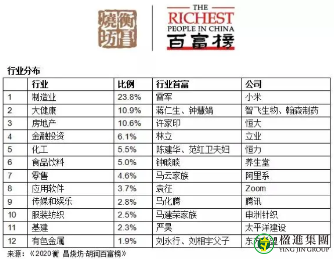 传统家族PK新富阶层：家族办公室客户需求分化报告