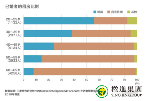 买房主力更迭，给日本房产投资者的定心丸