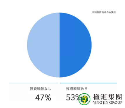 买房主力更迭，给日本房产投资者的定心丸