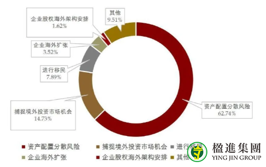 2020中国私人银行发展报告解读：富豪们都在关注哪些事？