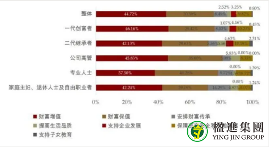 2020中国私人银行发展报告解读：富豪们都在关注哪些事？