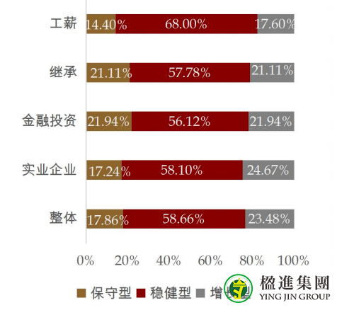 资产过亿的高净值人群都如何配置境外资产？