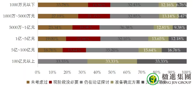 资产过亿的高净值人群都如何配置境外资产？