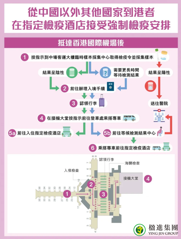 12月22日起，香港入境检疫规定有变化