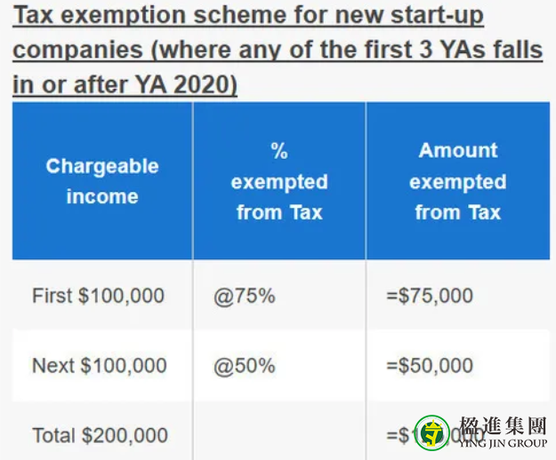 如何计算新加坡公司企业税减免？