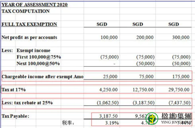 如何计算新加坡公司企业税减免？