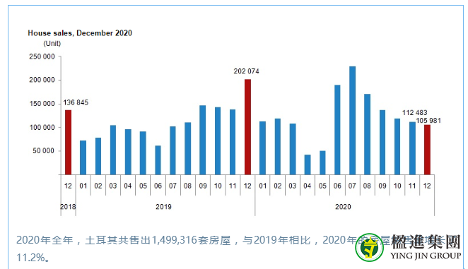 有哪些因素助推了土耳其的房产价格持续上涨呢？