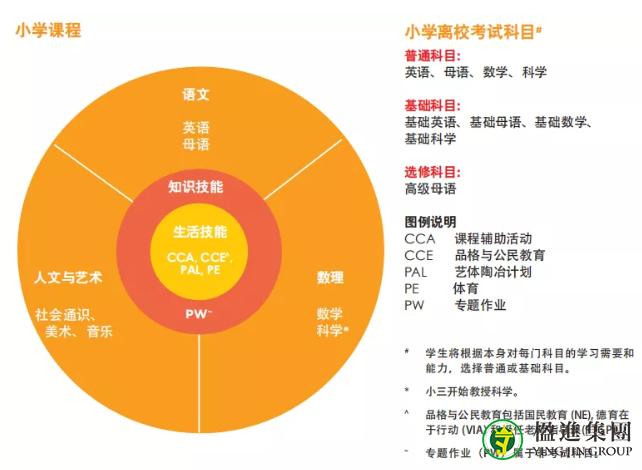 新加坡3种主流学校详解来啦！