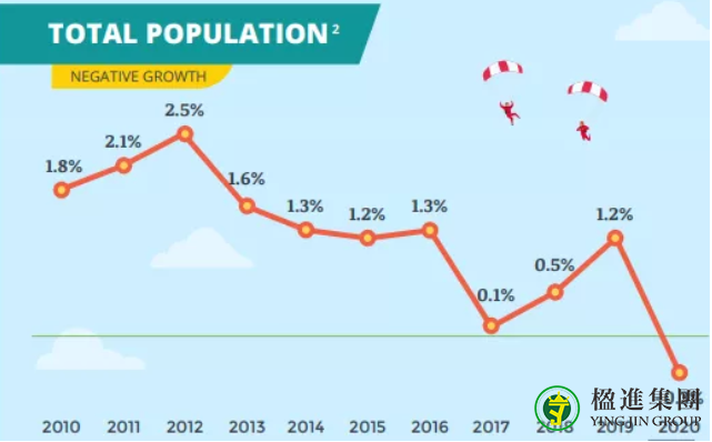 新加坡移民厅去年签发32万本护照