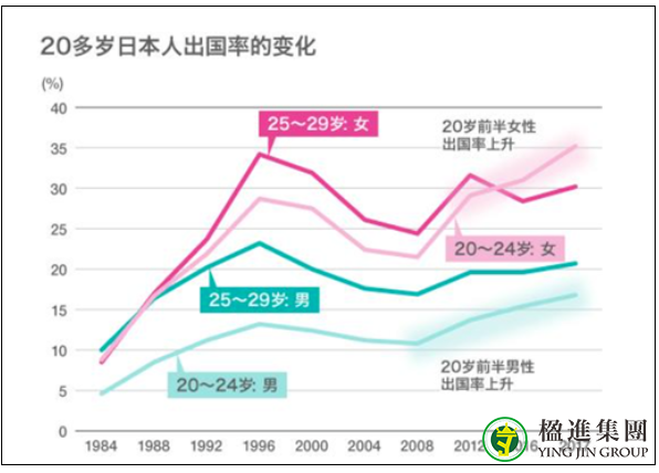 日本护照地表最强!对190国家免签,持有率却只有25%