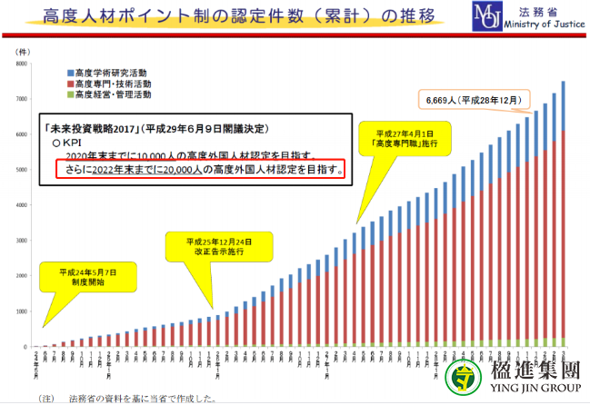 2020年日本成为第二移民目的国！