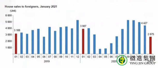 土耳其1月房产数据新鲜出炉，这里还会涨？