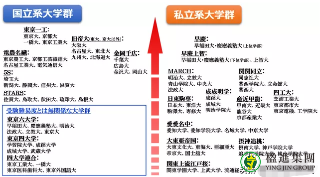 日本高等教育类别