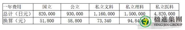 日本高等教育类别