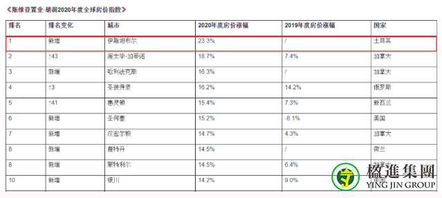 中国疫苗助力土耳其房产逆势增长