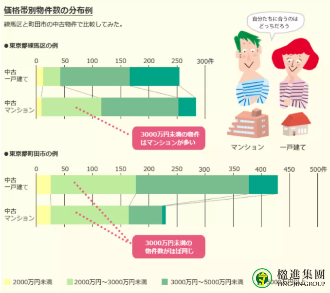 日本房产 | 公寓VS一户建有何不同？
