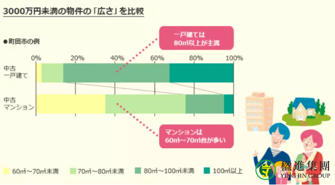日本房产 | 公寓VS一户建有何不同？