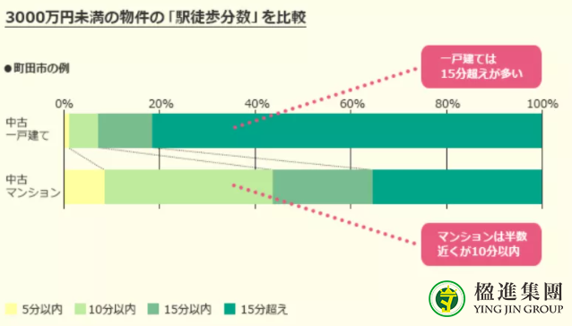 日本房产 | 公寓VS一户建有何不同？