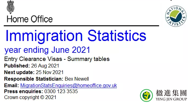 2021年第二季度英国移民最新数据公布