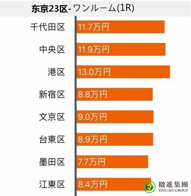 日本买房 | 东京VS大阪置业优势大比拼！