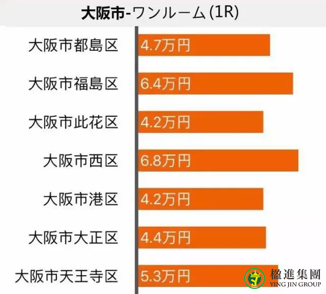 日本买房 | 东京VS大阪置业优势大比拼！