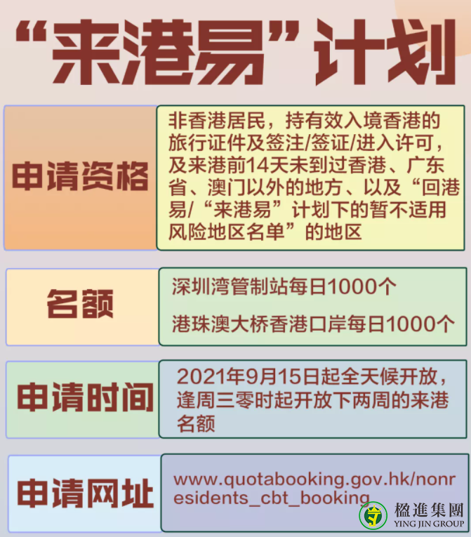“来港易”计划细则公布！现在可以预约啦！
