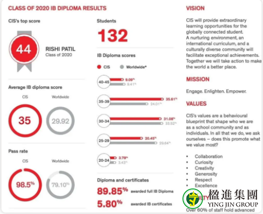 新加坡国际学校：加拿大国际学校CIS