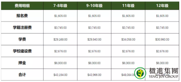 新加坡国际学校：圣约瑟国际学校