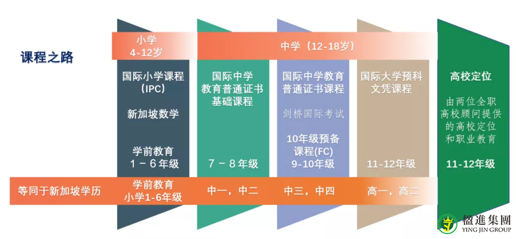 新加坡国际学校：圣约瑟国际学校