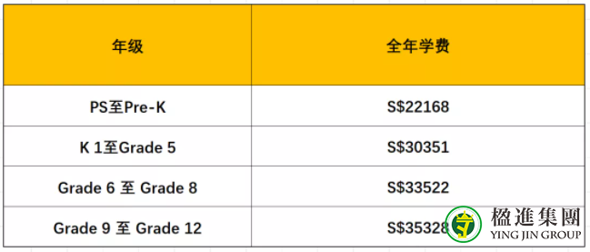 新加坡国际学校：新加坡美国学校SAS