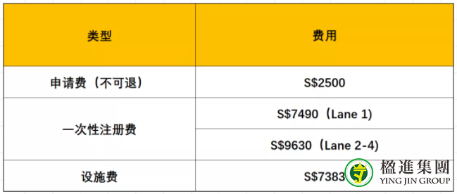 新加坡国际学校：新加坡美国学校SAS