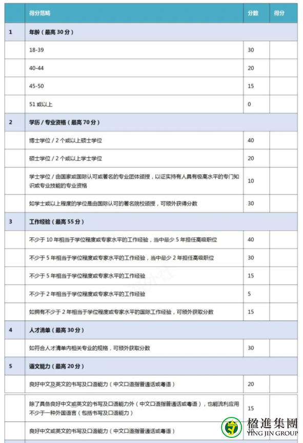 香港优才如何申请，申请资格是什么样的？