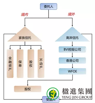 境外信托可以持有国内公司吗？