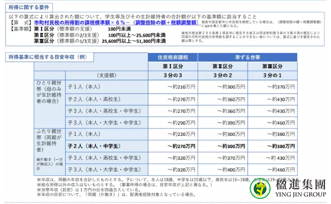 日本移民：日本教育的多元化