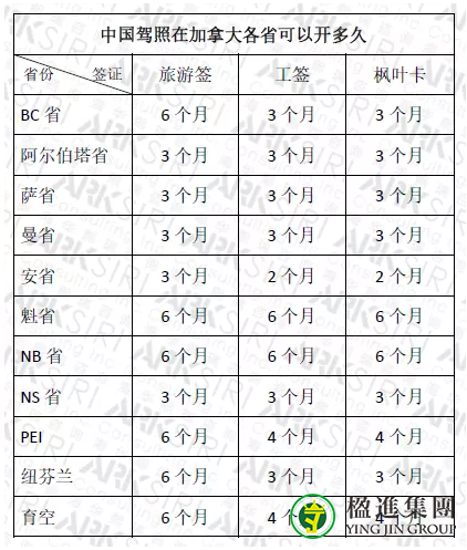 中国驾照在加拿大开车需要注意什么？