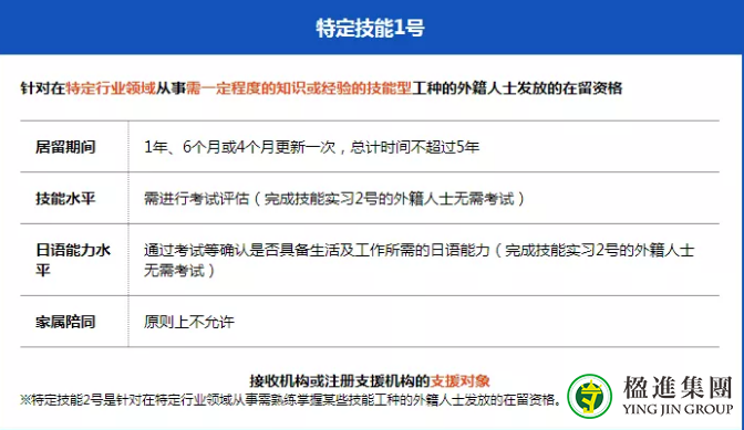 日本特定技能签证(SSW)是什么？