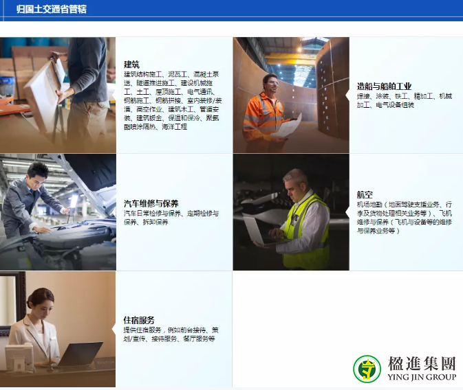 日本特定技能签证(SSW)是什么？