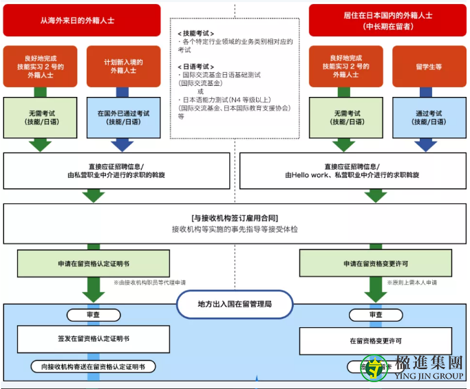 日本特定技能签证(SSW)是什么？