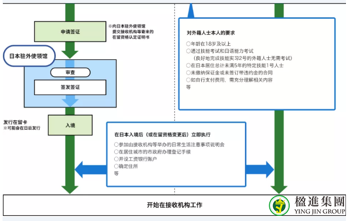 日本特定技能签证(SSW)是什么？