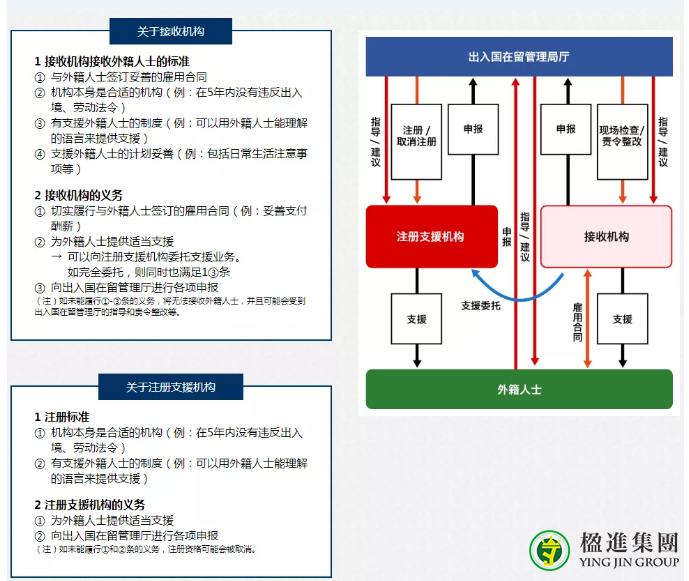 日本特定技能签证(SSW)是什么？