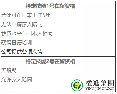 日本特定技能签证(SSW)是什么？