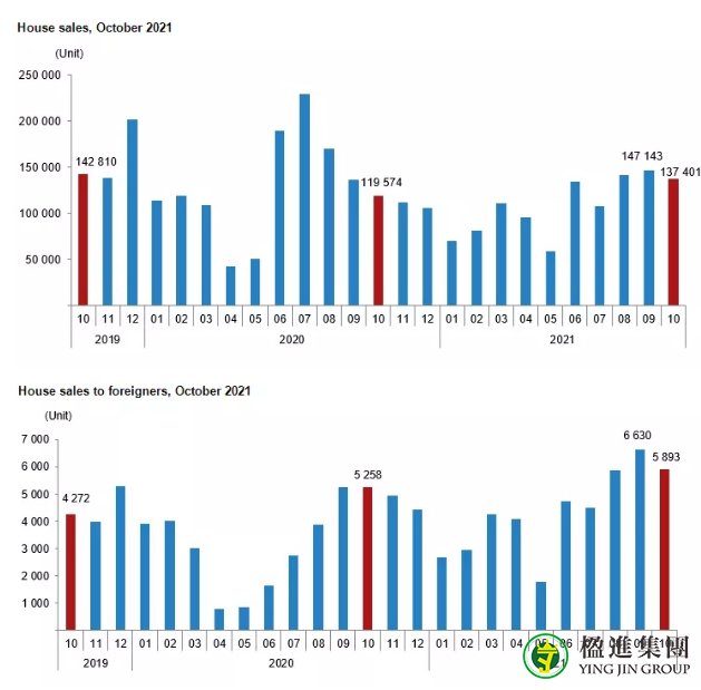 土耳其房产线上评估系统可以自主选择啦！