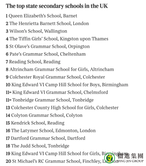 英国读书，英国最新中学排名