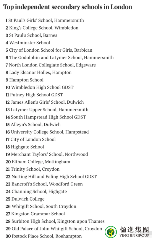 英国读书，英国最新中学排名