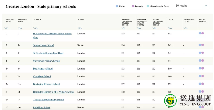 英国读书，英国最新中学排名