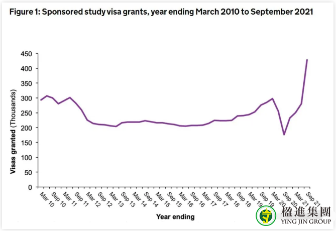 2021英国留学人数暴涨