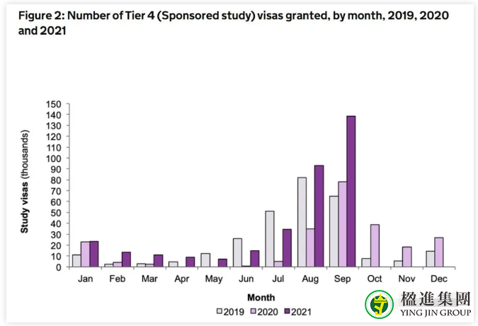 2021英国留学人数暴涨