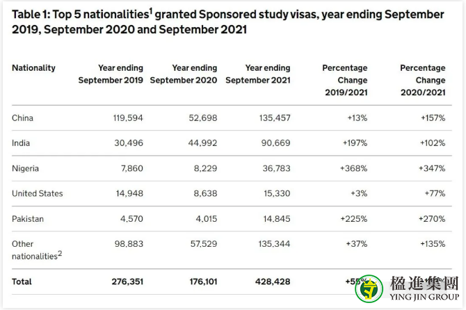 2021英国留学人数暴涨